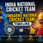 India National Cricket Team vs Zimbabwe National Cricket Team Timeline