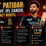 Rajat Patidar: Biography, IPL Career, Records, Net Worth, Stats, and Journey to Cricket Stardom