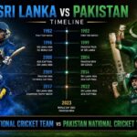 Sri Lanka National Cricket Team vs Pakistan National Cricket Team Timeline