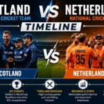 Scotland National Cricket Team vs Netherlands National Cricket Team Timeline