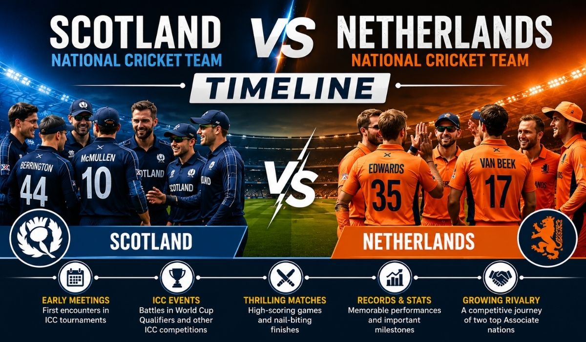 Scotland National Cricket Team vs Netherlands National Cricket Team Timeline