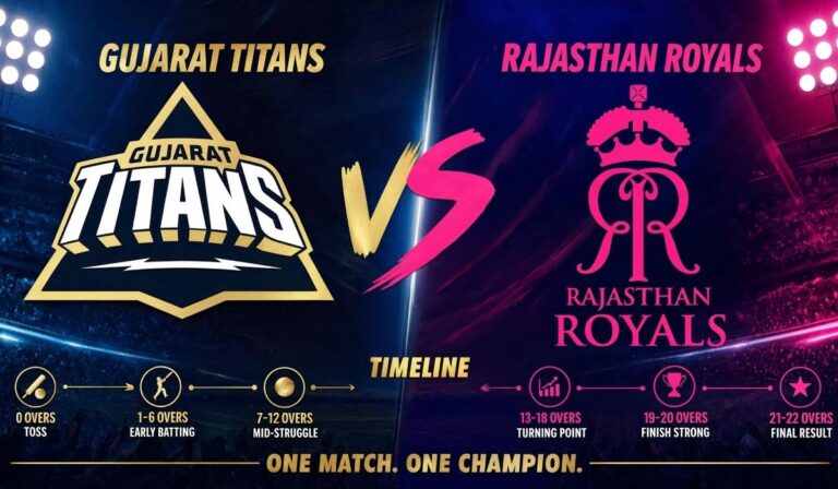 Gujarat Titans vs Rajasthan Royals Timeline