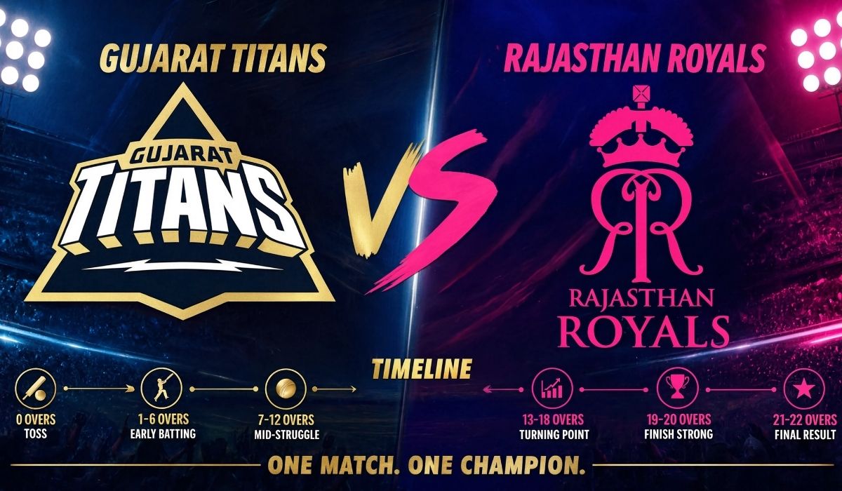Gujarat Titans vs Rajasthan Royals Timeline