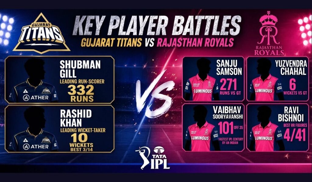 Gujarat Titans vs Rajasthan Royals Timeline