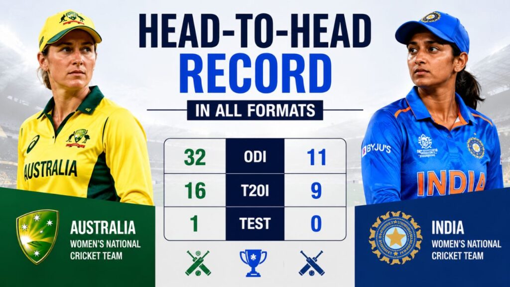 Australia Women's National Cricket Team vs India Women's National Cricket Team Timeline