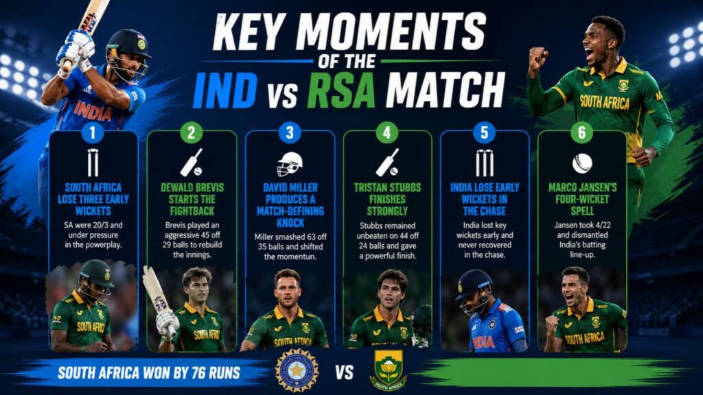 South Africa National Cricket Team vs India National Cricket Team Match Scorecard