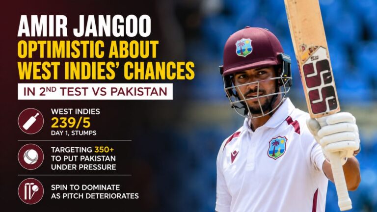 West Indies Eye 350+ as Amir Jangoo Backs Team’s Strong Position in Second Test Against Pakistan