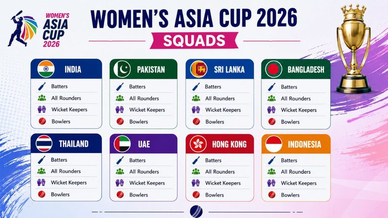 Women’s Asia Cup