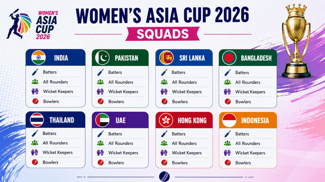 Women’s Asia Cup